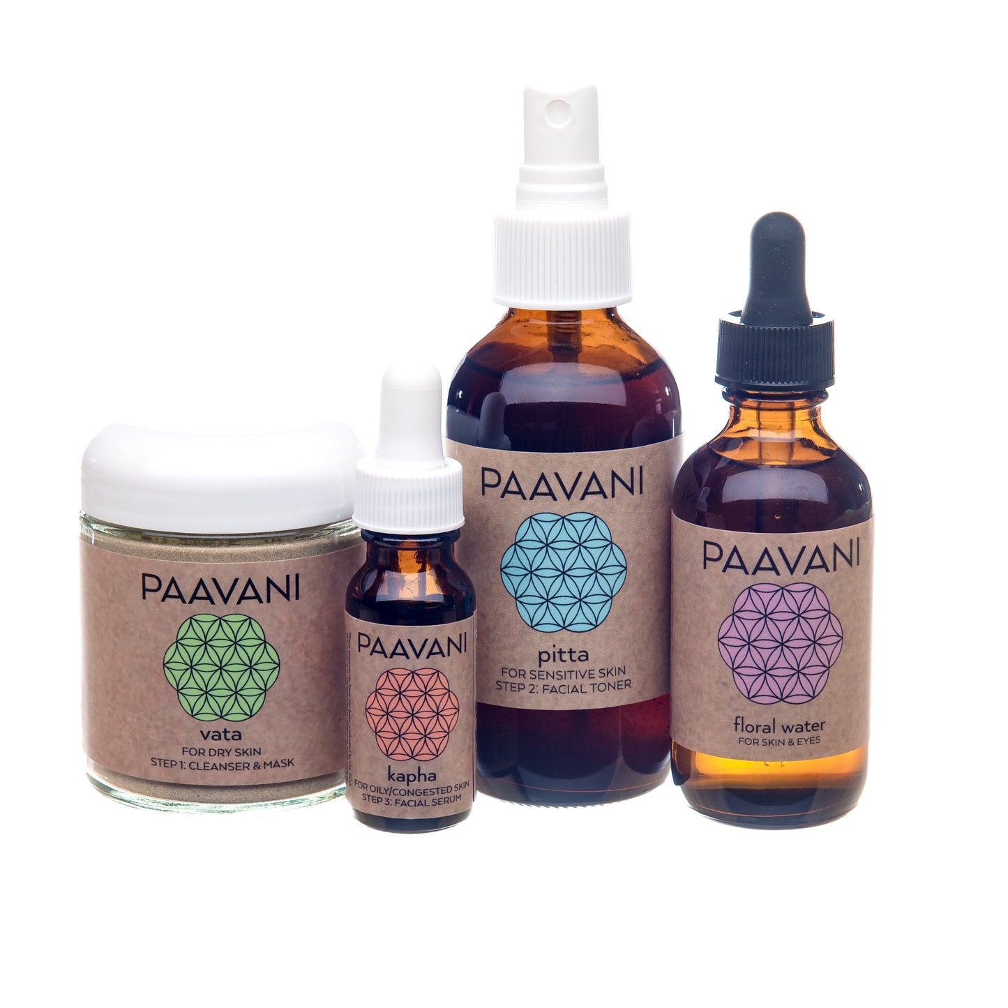 Tu Ritual de Skincare Personalizado